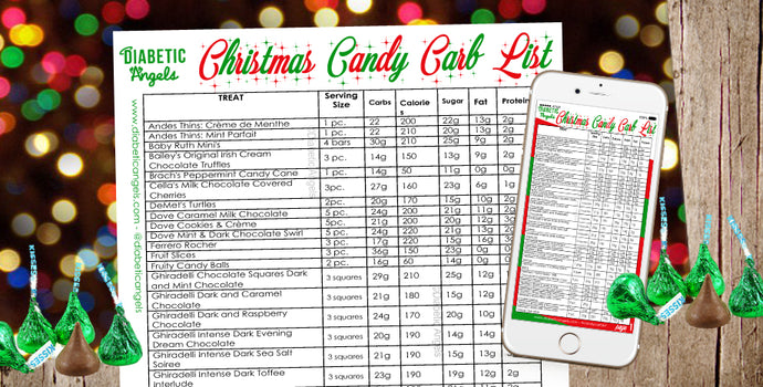 Christmas Candy Carb List by the Diabetic Angels