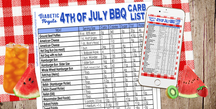 4th of July BBQ Carb List by the Diabetic Angels